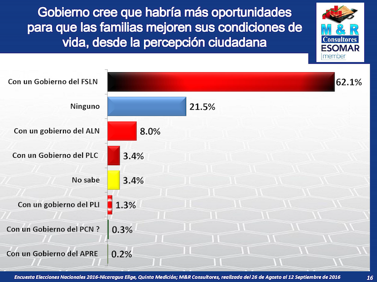 Encuesta